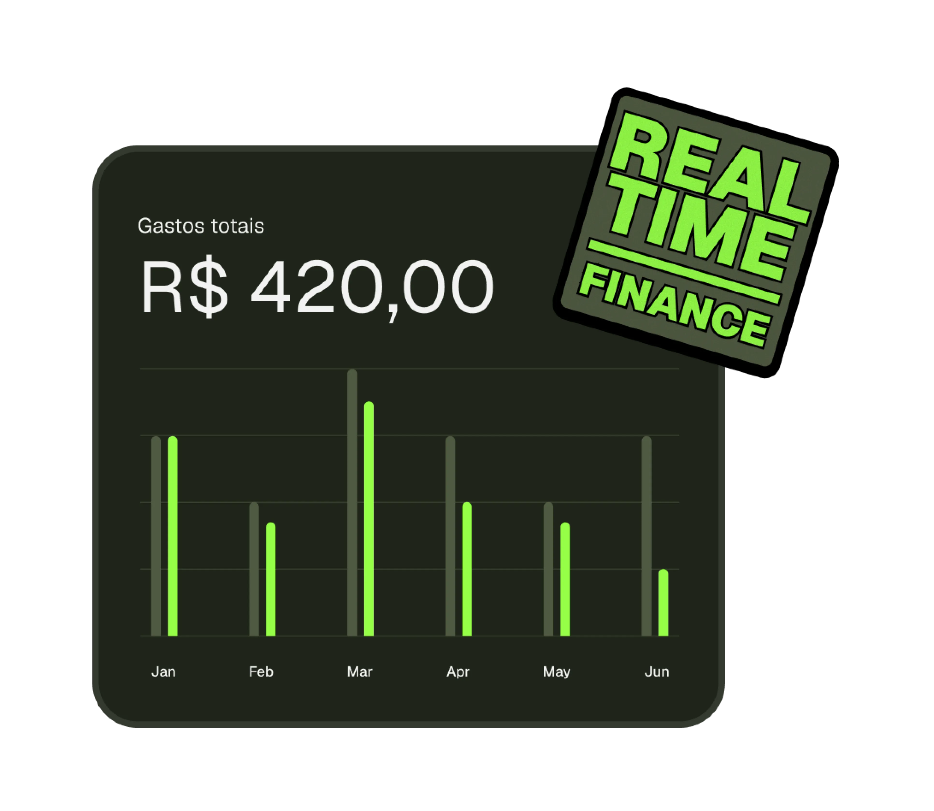 Gráficos e relatórios financeiros